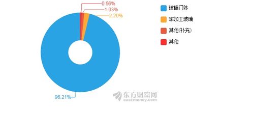 三星新材2020年上半年净利润4420万元 同比增长22.18