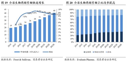 金斯瑞生物科技 赋能逻辑逐步兑现,细胞疗法进展顺利