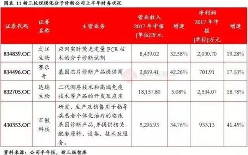 新三板医疗器械2017年半年报分析