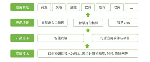 次新股基本面之 熵基科技