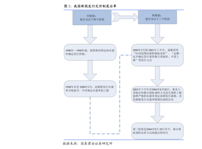 股票投资理念(股票投资理念及策略)