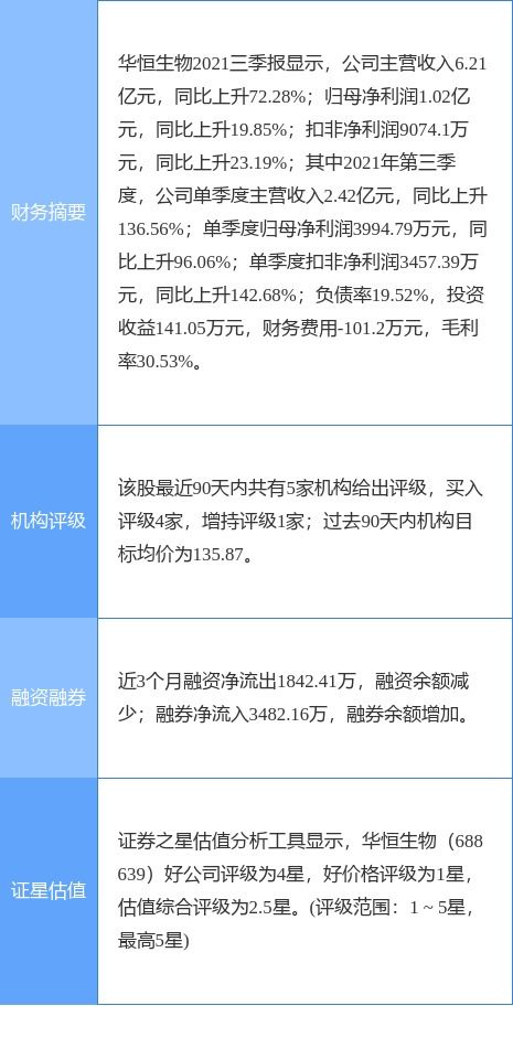 华恒生物最新公告 2021年度净利润升38.92 至1.68亿元 拟10派5.51元