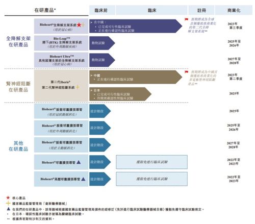 成立7年无在售产品,百心安生物计划在港上市 ipo见闻