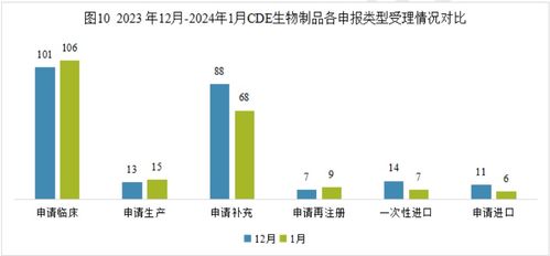 第1期 共12期