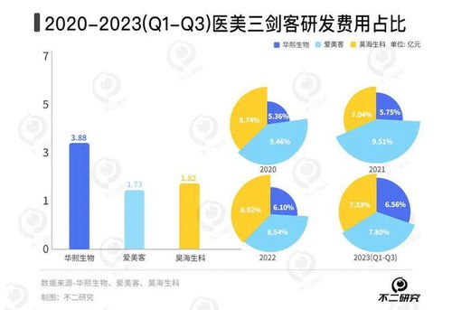 春节 医美 热,爱美客 昊海生科谁更赚钱