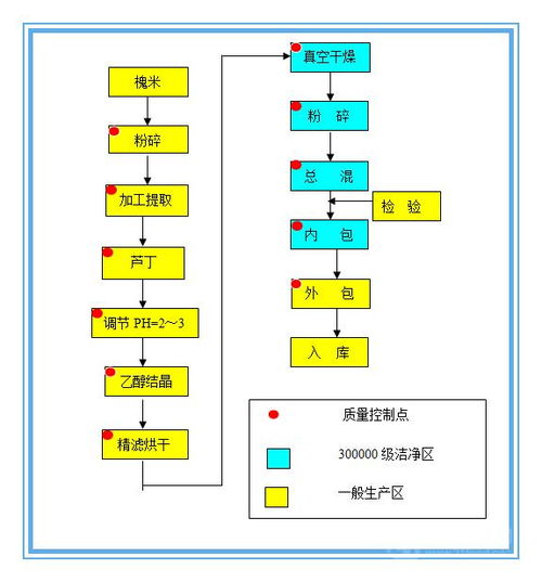 槲皮素 优质槲皮素 槲皮素价格价格,产品报价