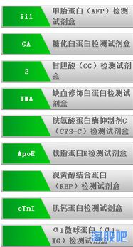 生物医疗 股市