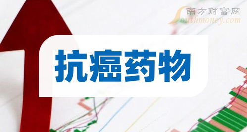 创业板抗癌药物公司哪家强 抗癌药物上市企业市值排名
