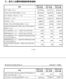 科创板首批受理17家企业大揭秘 适合那种上市标准
