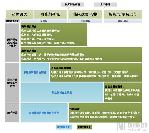 开盘大涨352.51 ,圣诺生物科创板今日上市