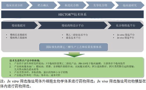 尚无产品在售,慢病领域研发企业派格生物申请科创板上市 ipo见闻