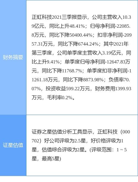 正虹科技最新公告 2021年度净亏损2.24亿元