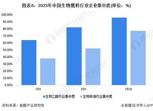 2024年中国十大最具潜力生物燃料公司 政策频出, 地沟油 借势腾飞,专家称短期内产量供不应求