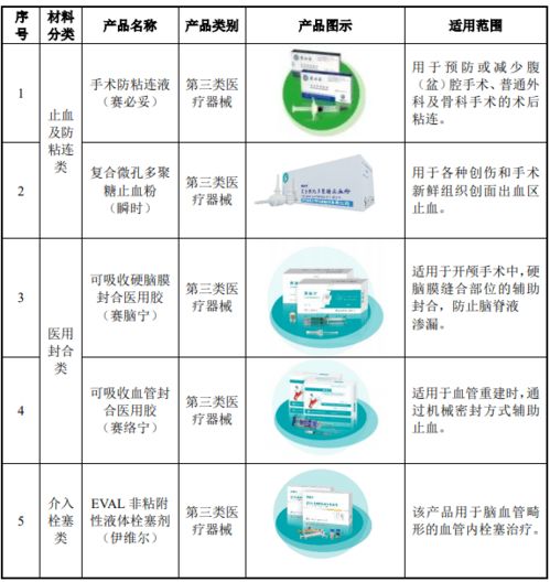 本周,8家公司撤回ipo申请,终止审核