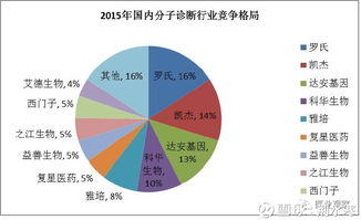 医业观察 分子诊断的战国时代,之江生物冲刺ipo 微信公众号 medobserver 小编荐语 近几年分子诊断很火,见面不谈分子诊断,都不好意思和人打招呼 继达安基因