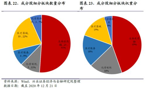易方达中证生物科技主题etf 医药板块的高科技赛道 工具型产品研究系列之五十四