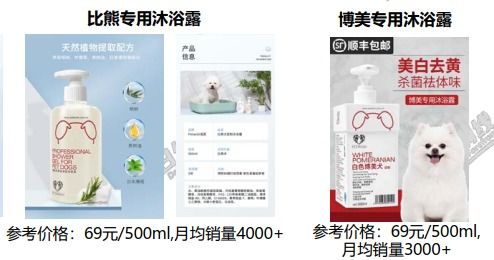 报告 淘金4000亿大市场 宠物洗护市场的趋势在哪