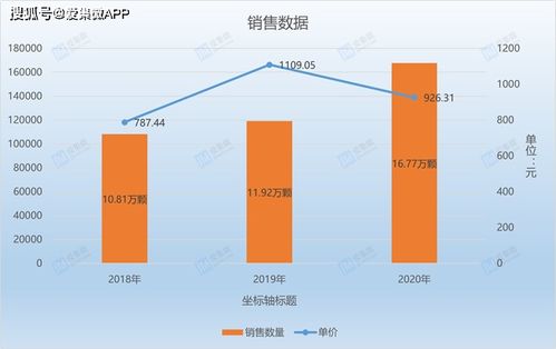 铖昌科技研发投入 抠门 ,拳头产品售价剧烈波动