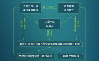 农业部 第一批畜牧业绿色发展示范县56个