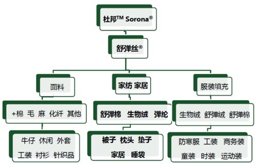 热点 海兴新型高科技生物基纤维 让家居生活更 舒坦