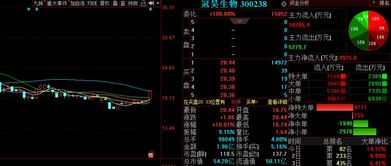 金股预测晚间版 冠昊生物等3股后市备受关注