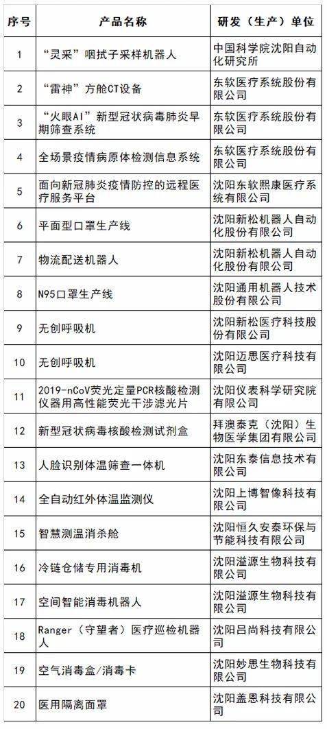 园企风采丨科技战 疫 园区企业助力疫情防控