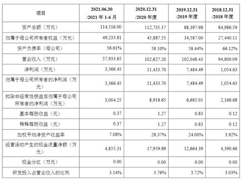家联科技 从事塑料制品及生物全降解制品的研发 生产与销售