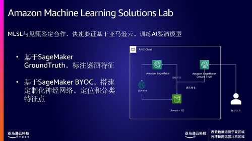 亮相亚马逊云科技中国峰会,见甄以科技赋能老酒行业新格局