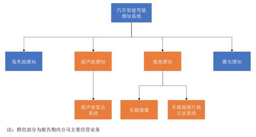 艺虹股份首发被否,本周这10家公司ipo上会