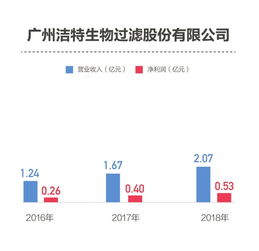 科创板 阅兵
