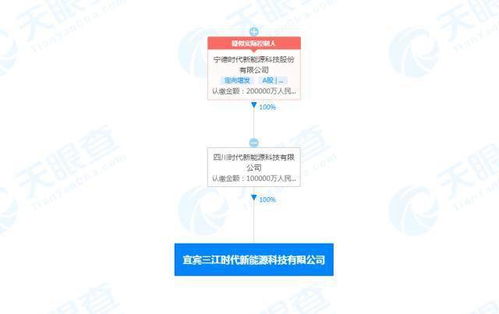 宁德时代成立新能源科技新公司 注册资本10亿