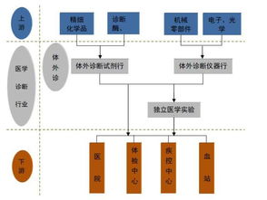 个股研究系列 体外诊断产品和服务一体化公司美康生物