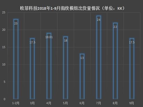 欧菲科技 已做好量产超声波指纹模组的准备 传低价抢夺三星新款a系列订单