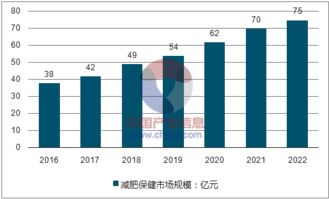 肥胖不是发福,轻予给你健康才是福