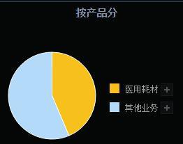 抗原检测 后疫情时代的核心方向 这五企或是下一个以岭药业
