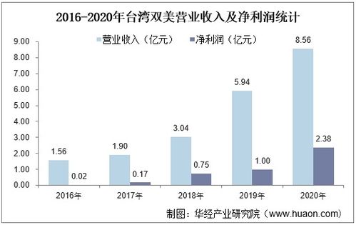 2021 2026年中国胶原蛋白市场供需现状及投资战略研究报告