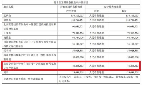 顶流基金经理最新持股名单 谢治宇建仓芯片股 刘格菘减持光伏