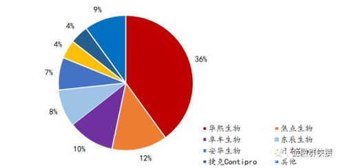 华熙生物 三位一体全产业链龙头企业的生物科技产品研发与销售