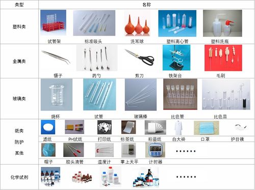 广州汇标检测技术中心 生物科技产品的创新研发与市场销售