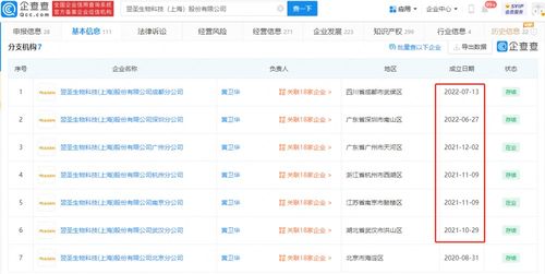 核酸检测企业IPO从严审核第一枪 翌圣生物突遭取消审议