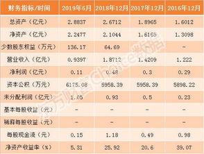 科创板申购指南 热景生物与山石网科9月18日打新攻略